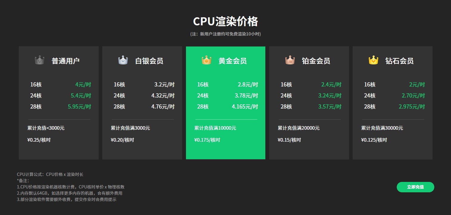 渲染农场的成本是如何计算的？
