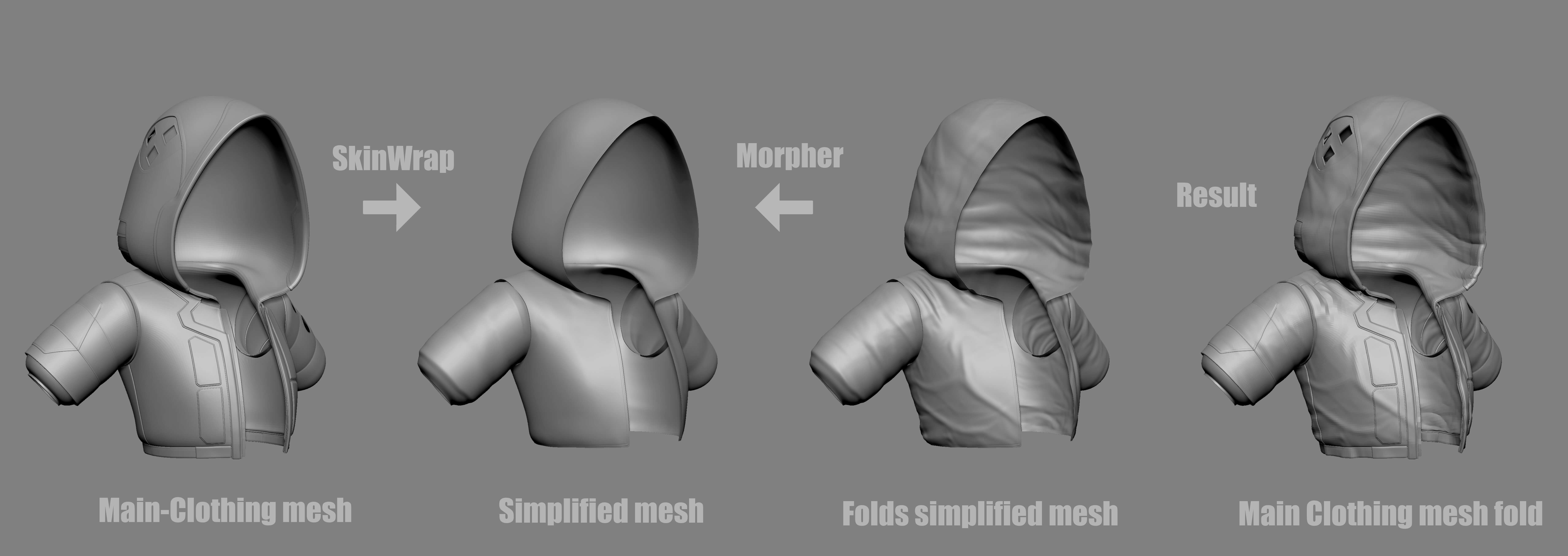 将服装网格 .obj 重新导入到 ZBrush 中