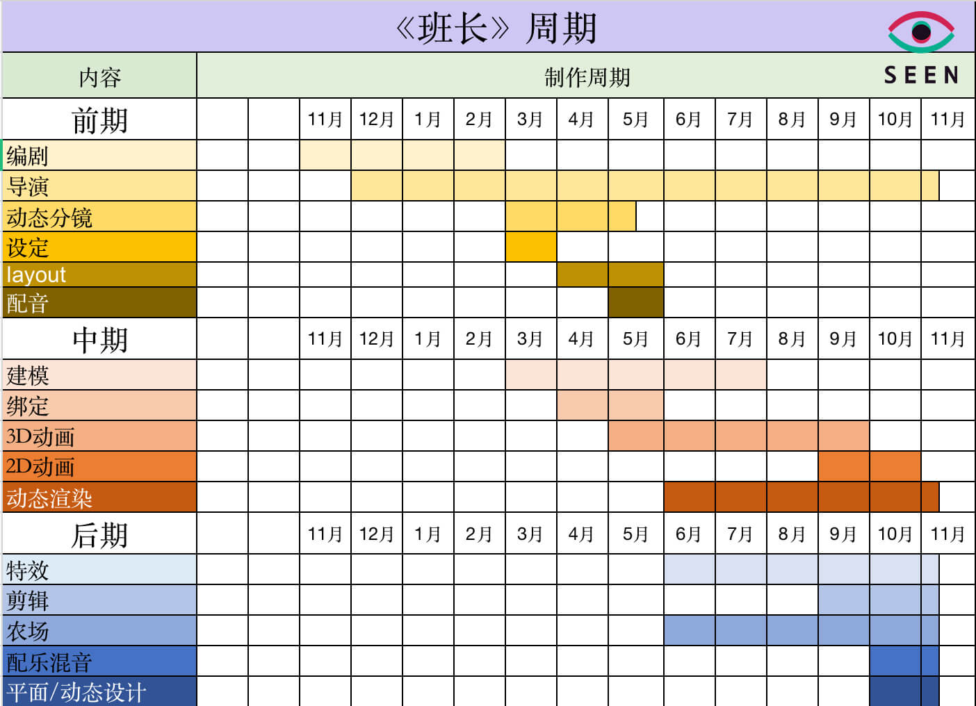 《班长爱学习》制作周期表