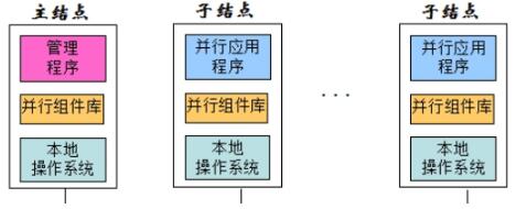 云渲染农场集群搭建组件