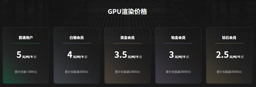 GPU渲染费用图