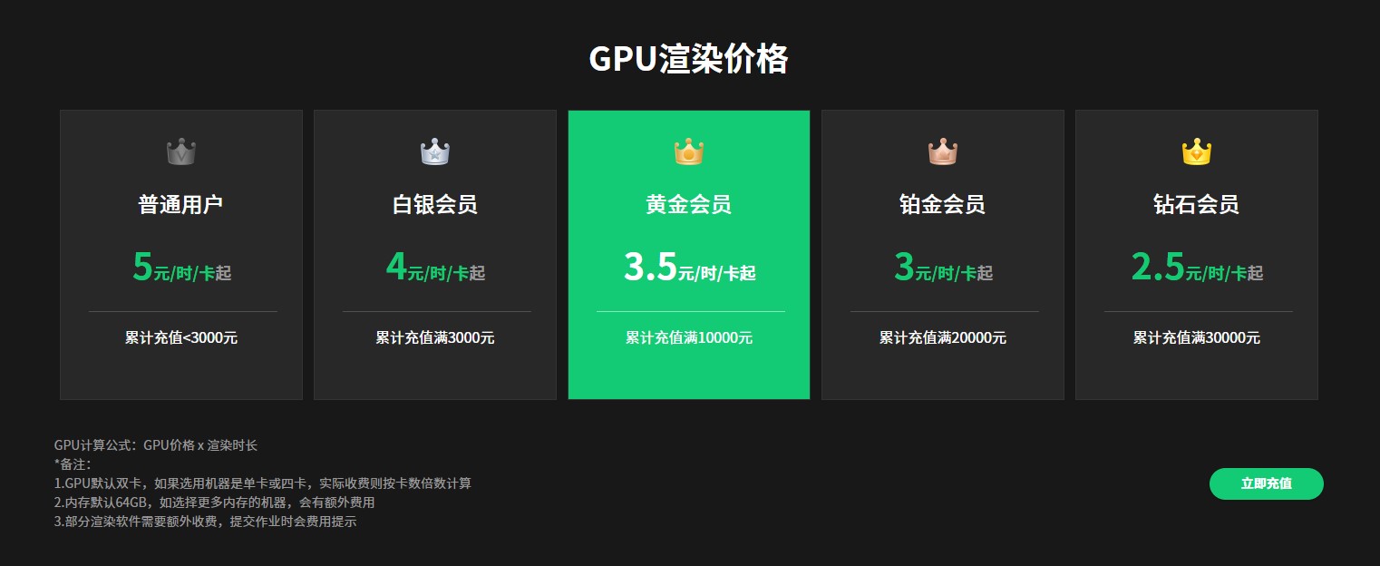 GPU渲染