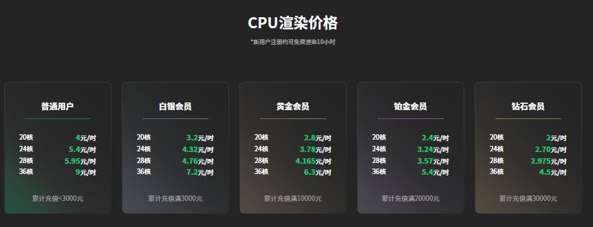 CPU渲染费用图
