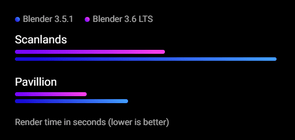 Blender硬件加速光线追踪