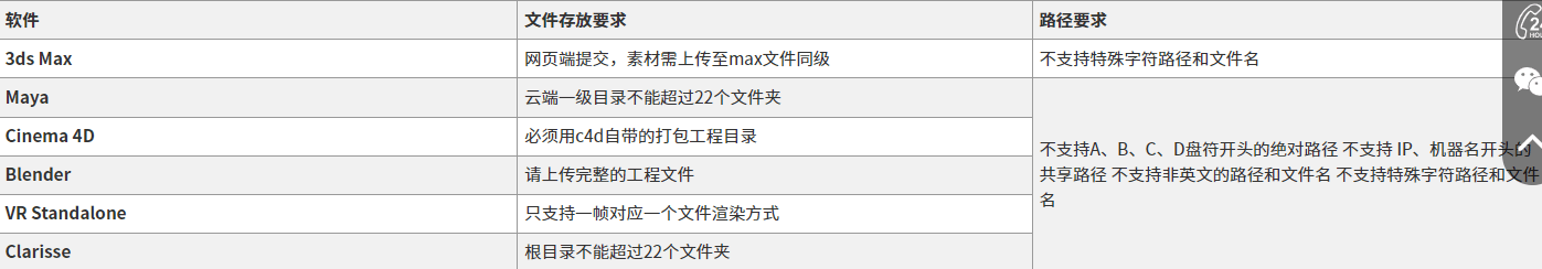网页端渲染对资产存放的要求