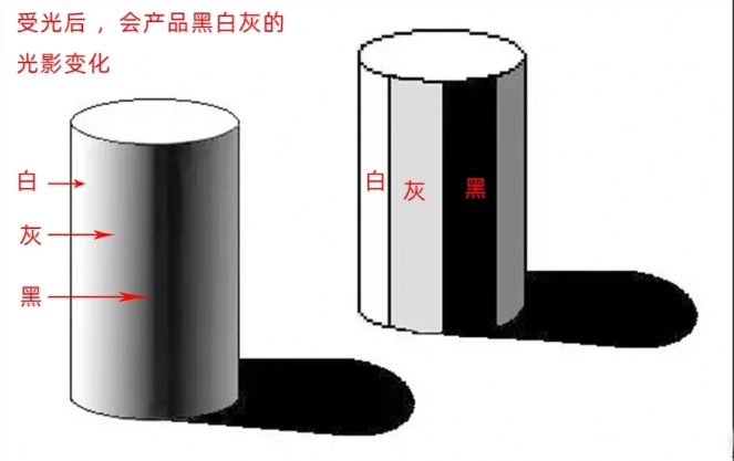 提高产品渲染真实感