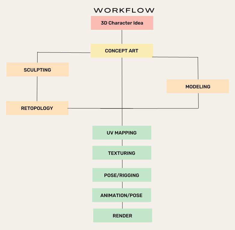 工作流程概念图