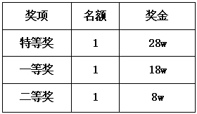 裸眼3D大赛奖项设置