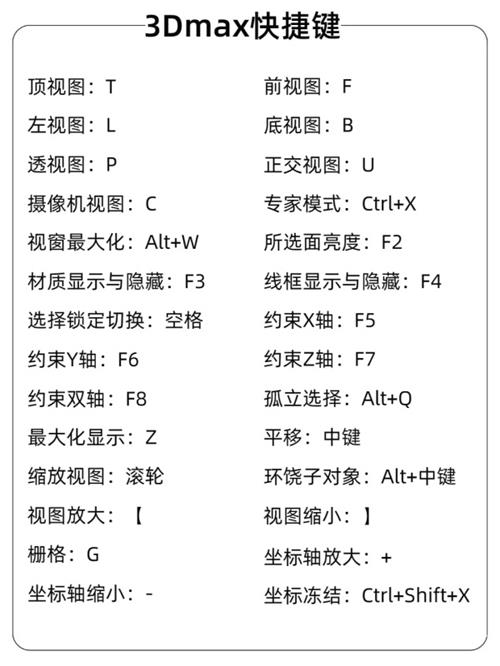 3dmax按键大全图片