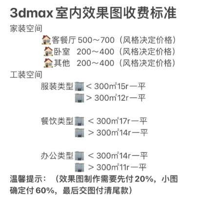 室内效果图渲染收费