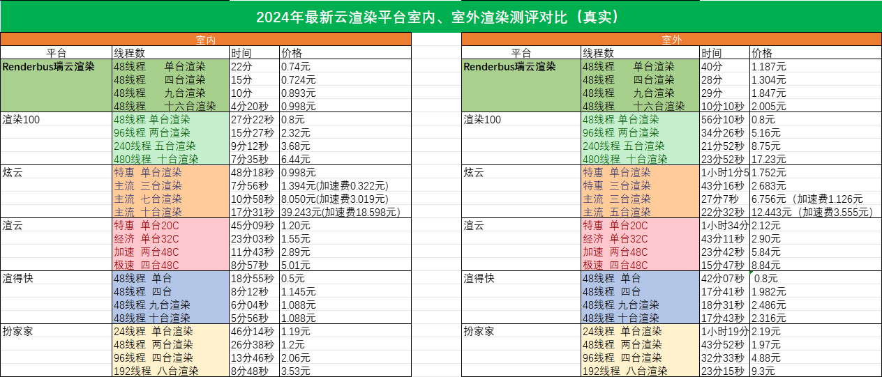 网络渲染效果图价格实测图