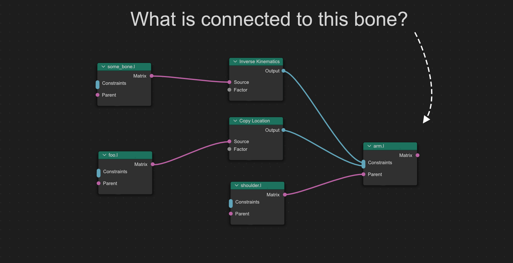 Rig Explainer 的模型