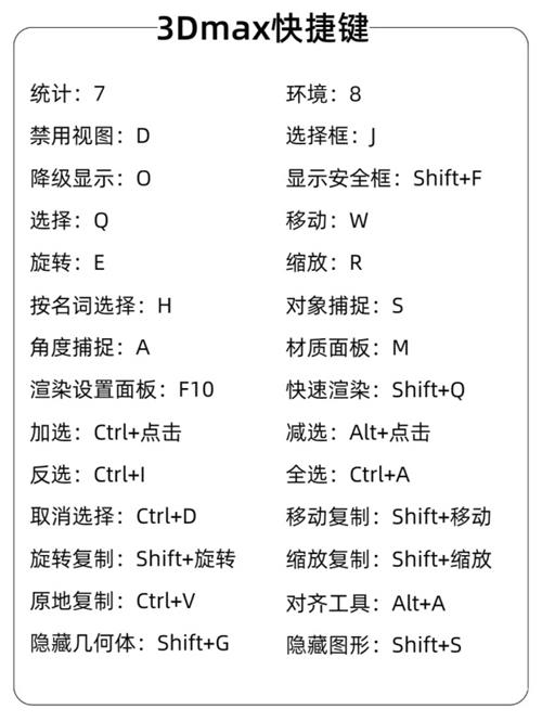 3dmax按键大全图片