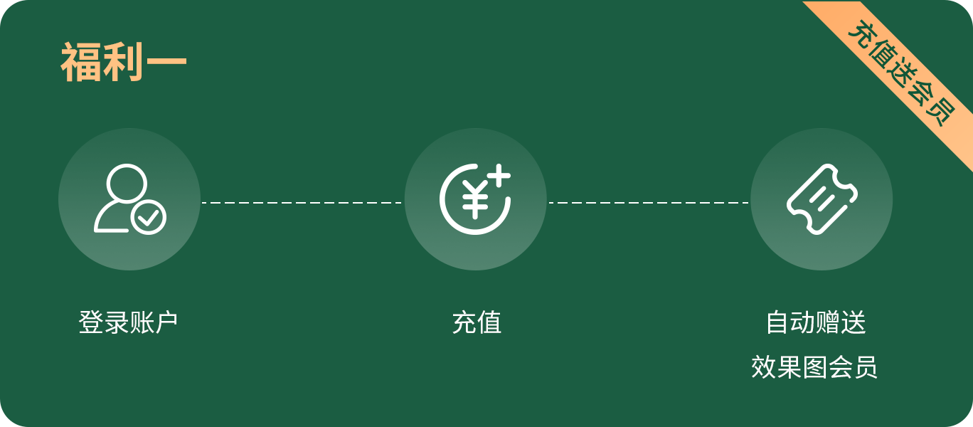 福利1