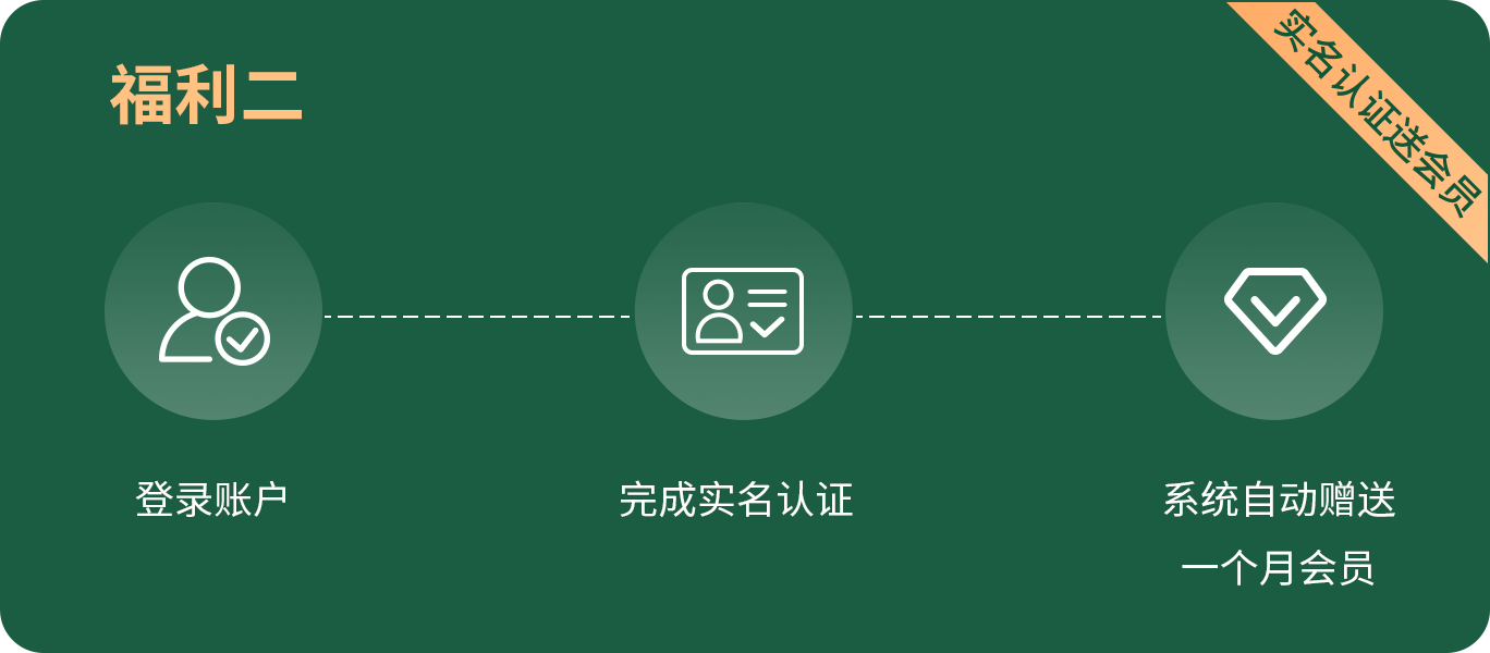 福利2