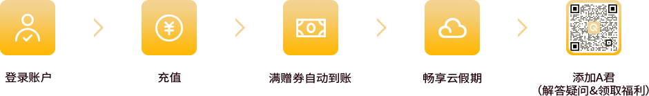 参与步骤