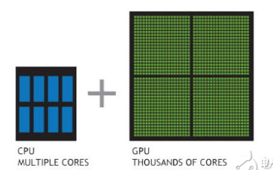CPU+GPU-Renderbus云渲染农场